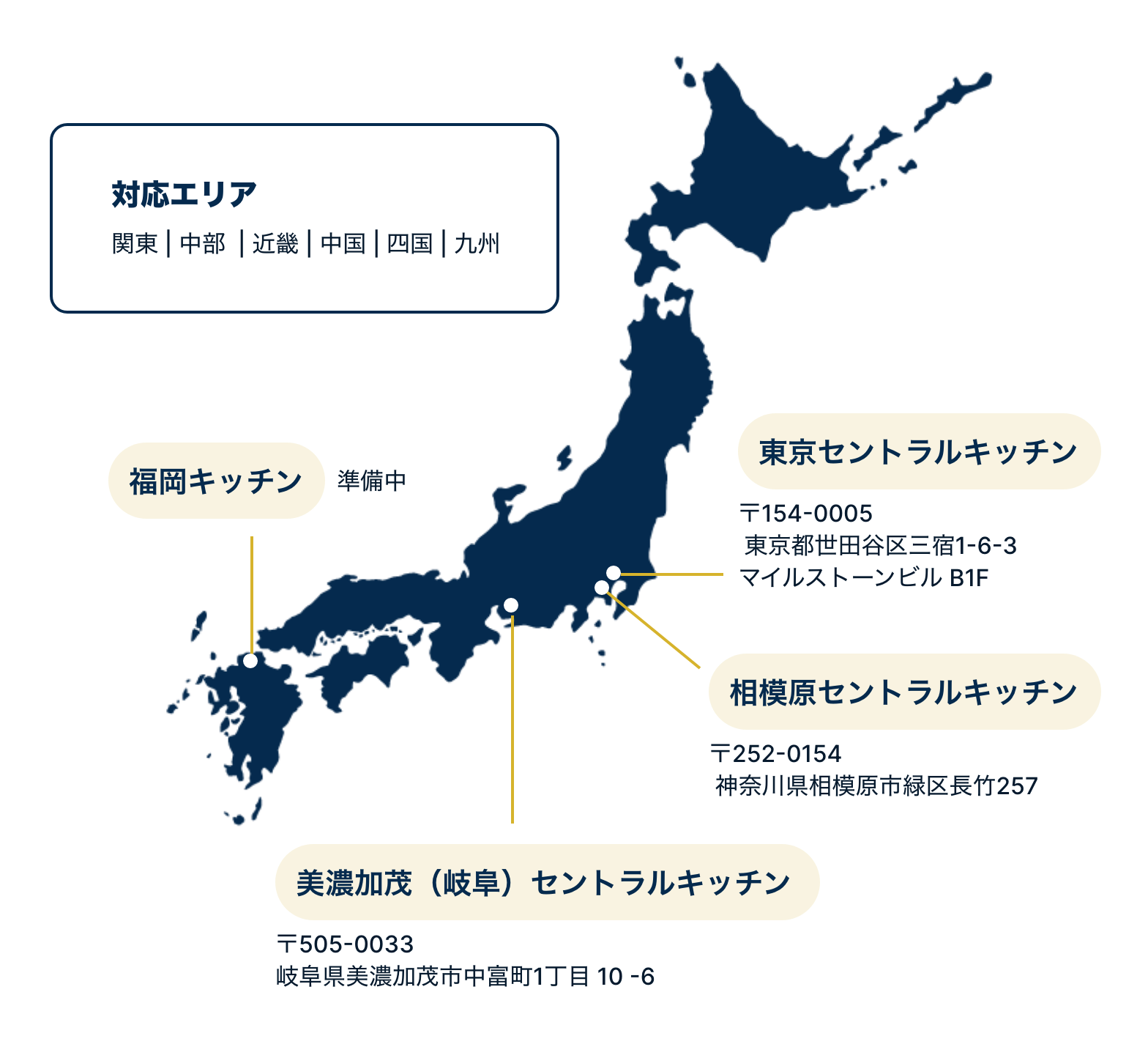 東京・相模原・岐阜・福岡のセントラルキッチンと対応エリア